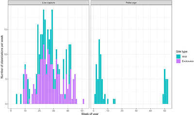 Columbia Basin Pygmy Rabbit Recovery Planning through Structured Decision Making