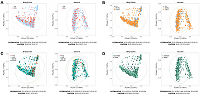 Ocular community state types reveal distinct microbial compositions among microbiomes with implications for trachoma control