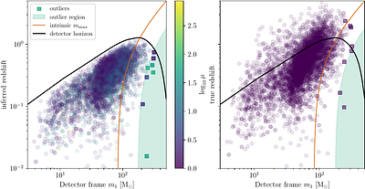 Gravitational lensing rarely produces high-mass outliers to the compact
  binary population