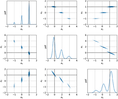 Exploring hierarchical framework of nonlinear sparse Bayesian learning
  algorithm through numerical investigations