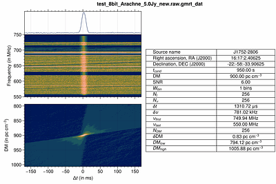 Searching For Fast Radio Transients And Radio Pulsars Using SPOTLIGHT