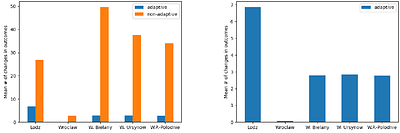 An Adaptive and Verifiably Proportional Method for Participatory
  Budgeting