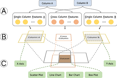 AdaVis: Adaptive and Explainable Visualization Recommendation for
  Tabular Data