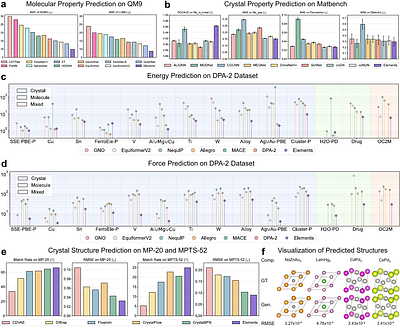Agentic Fusion of Large Atomic and Language Models to Accelerate Materials Discovery