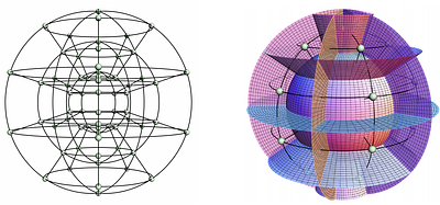 Spherically Symmetric Gravity on a Graph I: Theoretical Foundations