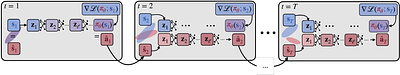 Double Preconditioning (DoPr): Optimization for Test-Time Performance, not Validation Loss