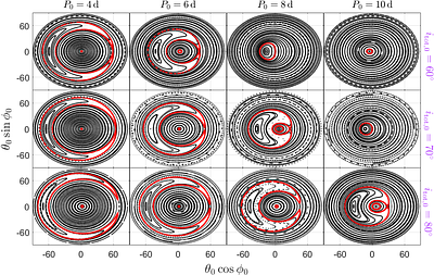 Tidal coplanarization of circumbinary planetary systems through stellar Cassini states