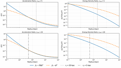 Solving the Cosmic Coincidence Problem: The Locally Pumped Dark Energy Model