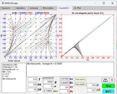 Computer Simulations and Analyses of Coupling Among Reproductive Barriers in Late-Stage Sympatric Speciation
