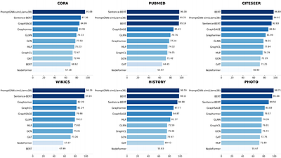 PromptGNN-sim: Deep Fusion and Alignment of GNN and LLMs for Text-Attributed Graph Learning
