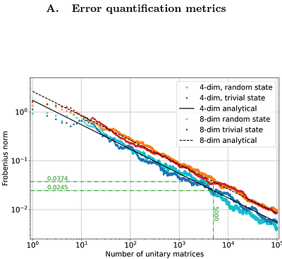 Transition from Statistical to Hardware-Limited Scaling in Photonic Quantum State Reconstruction