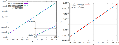 Scalarization and superradiant instability of black hole induced by dark
  matter halo in the scalar-tensor theory of gravity