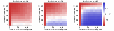 Diverse communities promote the coexistence of closely-related strains through emergent equalization and stabilization