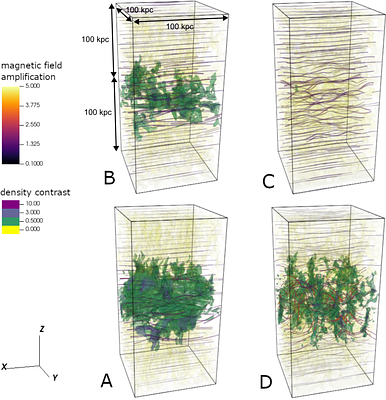 Precipitation plausible: magnetized thermal instability in the
  intracluster medium