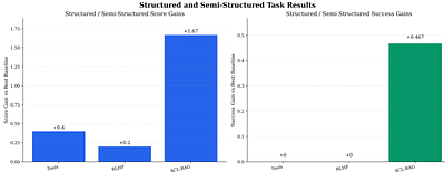 Transferable Expertise for Autonomous Agents via Real-World Case-Based Learning