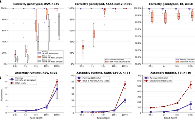 Panmap: Scalable phylogeny-guided alignment, genotyping, and placement on pangenomes
