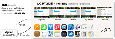 macOSWorld: A Multilingual Interactive Benchmark for GUI Agents