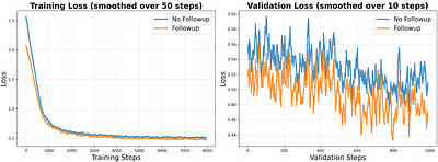 Talking with the Latents -- how to convert your LLM into an astronomer