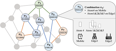 AdaMEC: Towards a Context-Adaptive and Dynamically-Combinable DNN
  Deployment Framework for Mobile Edge Computing