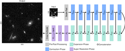 Photometric Super-Resolution for Improving Galaxy Morphological Measurements using Conditional Generative Adversarial Networks