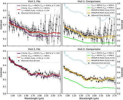 KRONOS II: Solar-like Umbra and Penumbra Properties on the Young Sun V1298~Tau