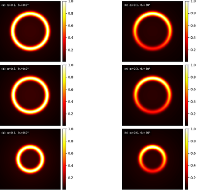 Testing the Weak Gravity Conjecture via Gravitational Lensing, Black Hole Shadows, and Barrow Thermodynamics in F(R)-Euler-Heisenberg (A)dS Black Holes