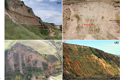 Stable isotopes of soil provide insights into hominin paleoenvironments in the Khovaling Loess Plateau of Southern Tajikistan, Central Asia
