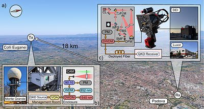 Intermodal quantum key distribution over an 18 km free-space channel with adaptive optics and room-temperature detectors