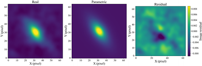AstroSkyFlow: an astronomical sky image flow simulator for time domain survey validation and machine learning