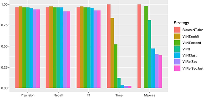 Lazypipe3: Customizable Virome Analysis Pipeline Enabling Fast and Sensitive Virus Discovery from NGS data