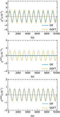 Testing the Transverse Scalar Mode of Gravitational Quantum Field Theory with Taiji and LISA