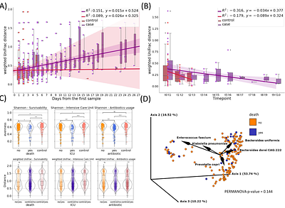 Gut Microbiome Dynamics and Predictive Value in Hospitalized COVID-19 Patients: A Comparative Analysis of Shallow and Deep Shotgun Sequencing