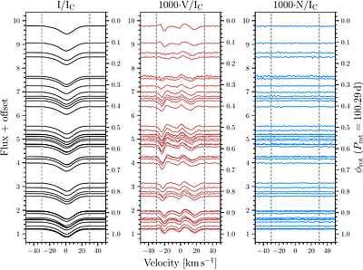 The rotational and magnetic properties of Polaris from long-term spectropolarimetric monitoring