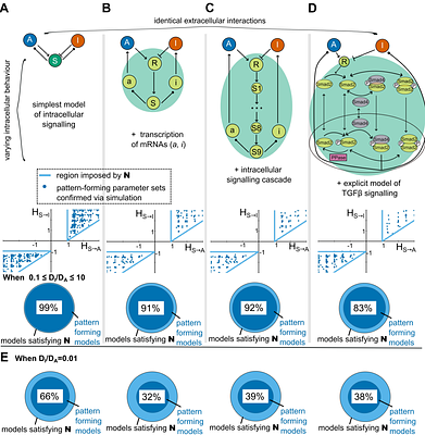 Fundamental limits on patterning by Turing-like reaction-diffusion mechanisms