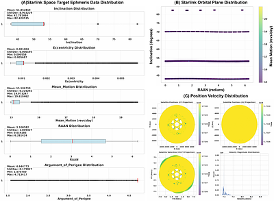SpaceTrack-TimeSeries: Time Series Dataset towards Satellite Orbit
  Analysis