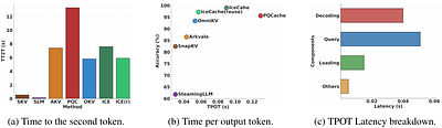 IceCache: Memory-efficient KV-cache Management for Long-Sequence LLMs