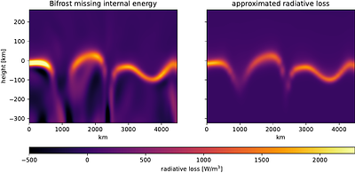 Data-driven radiative hydrodynamics simulations of the solar photosphere
  using physics-informed neural networks: proof of concept