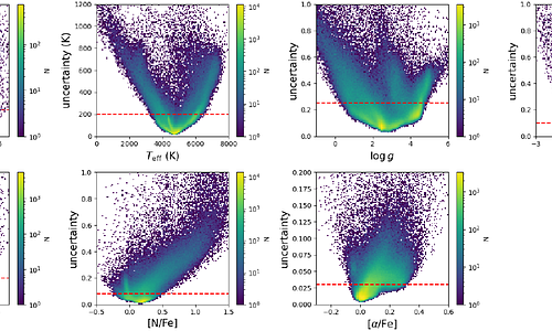 Probabilistic Stellar Age Estimation for Gaia XP Stars with NGBoost