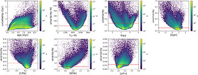 Probabilistic Stellar Age Estimation for Gaia XP Stars with NGBoost