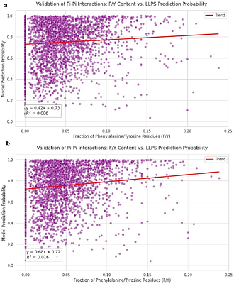 AI-Driven Reconstruction of the Research Paradigm for Phase Separation in Membraneless Organelle