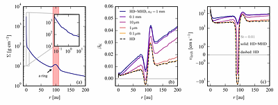 Magnetohydrodynamical opening of dust traps in protoplanetary disks