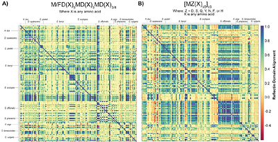 Cephalopod Genome Expansion Drives Broader Reflectin Domain Boundaries