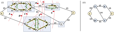 Vital Edges for (s,t)-mincut: Efficient Algorithms, Compact Structures,
  and Optimal Sensitivity Oracle