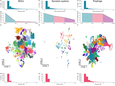 Fast, flexible gene cluster family delineation with IGUA