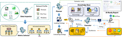 SciHorizon-DataEVA: An Agentic System for AI-Readiness Evaluation of Heterogeneous Scientific Data