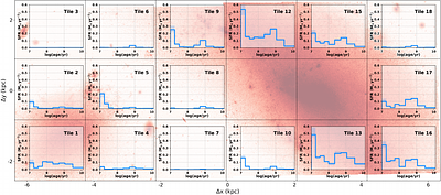 FEAST: Spatially Resolved Star Formation History of the NGC 4485/NGC 4490 System and its Tidal Bridge from JWST/NIRCam Color Magnitude Diagrams