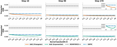 Kernelized Advantage Estimation: From Nonparametric Statistics to LLM Reasoning