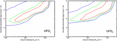 The WISSHFUL program: the highest redshift UFO discovered in a non-lensed QSO