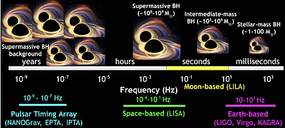 Black Hole Binary Detection Landscape for the Laser Interferometer Lunar Antenna (LILA): Signal-to-Noise Calculations & Science Cases