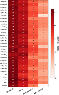 R-APS: Compositional Reasoning and In-Context Meta-Learning for Constrained Design via Reflective Adversarial Pareto Search